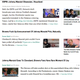 Illustration for article titled Deadspin's Johnny Manziel Obsession, Visualized